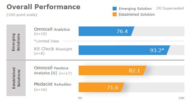 KLAS report overall performance chart
